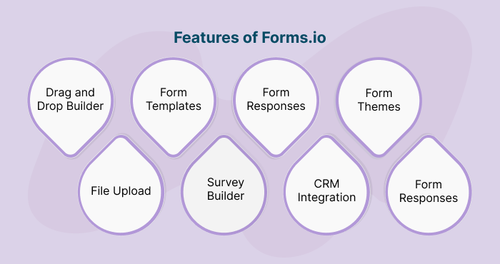Forms.io- Google Survey Maker