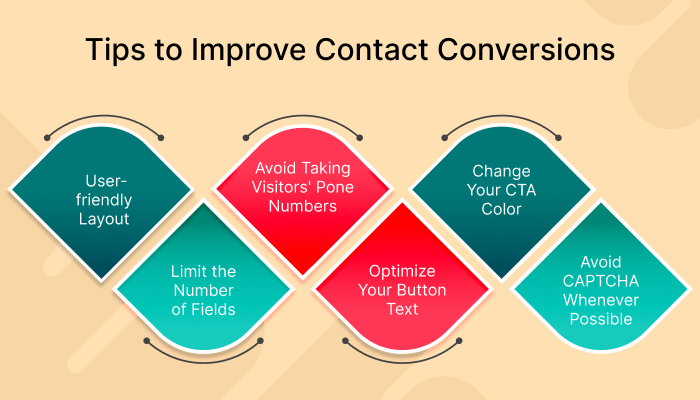 Contact Form Conversion